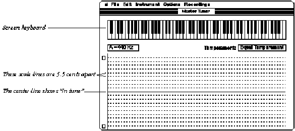 A sample screen shot, showing the major components