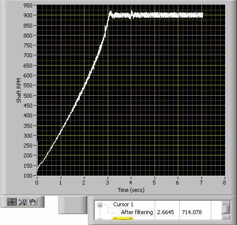 A machine starts up, and reaches operating setpoint